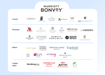 Hotel brands: Ultimate guide to the top hotel chains - SiteMinder