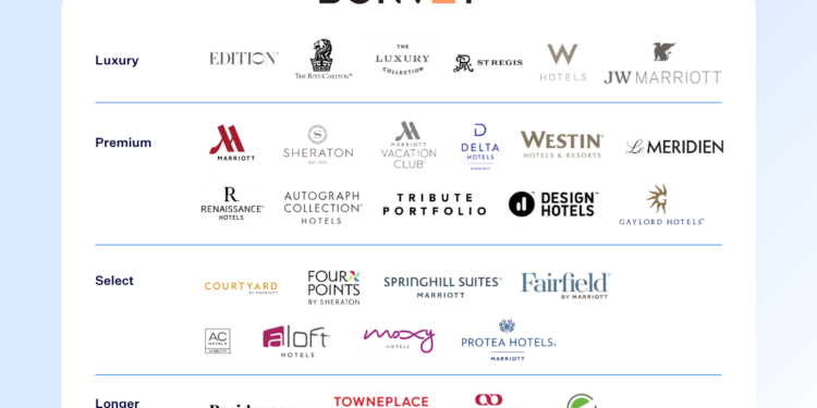 Hotel brands: Ultimate guide to the top hotel chains - SiteMinder