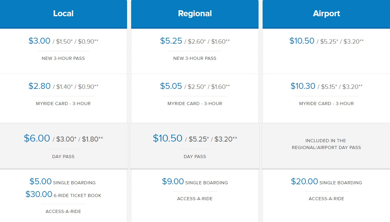 RTD Travel Tips | Arapahoe Libraries