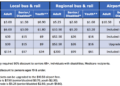 It’s Official: In 2019, RTD Fares Could Cost You More or Less ...
