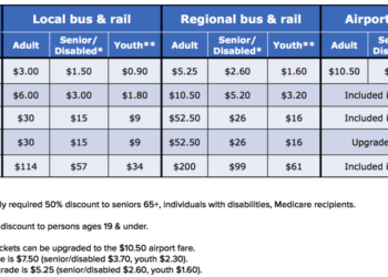 It’s Official: In 2019, RTD Fares Could Cost You More or Less ...