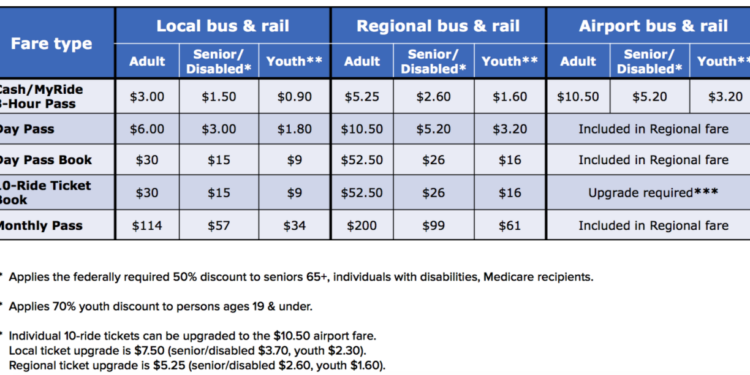 It’s Official: In 2019, RTD Fares Could Cost You More or Less ...